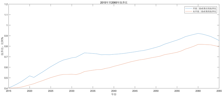 人口模型_人口预测模型 数学建模几类经典的人口预测模型,还有人口模型的最