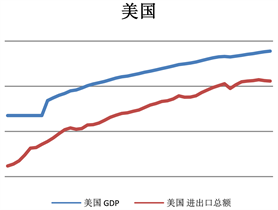 简答gdp与gnp的关系_GDP与GNP的区别