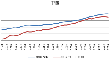 gdp和經濟體重的區別_GDP最高的10座城市出爐,上海又有新突破