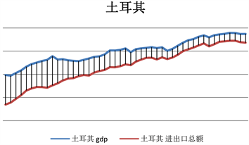 gdp和經濟體重的區別_GDP最高的10座城市出爐,上海又有新突破