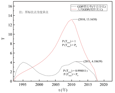 中国经济出口占GDP百分比_金融四十人论坛(3)